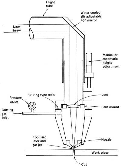 Faqs For Laser Cutting