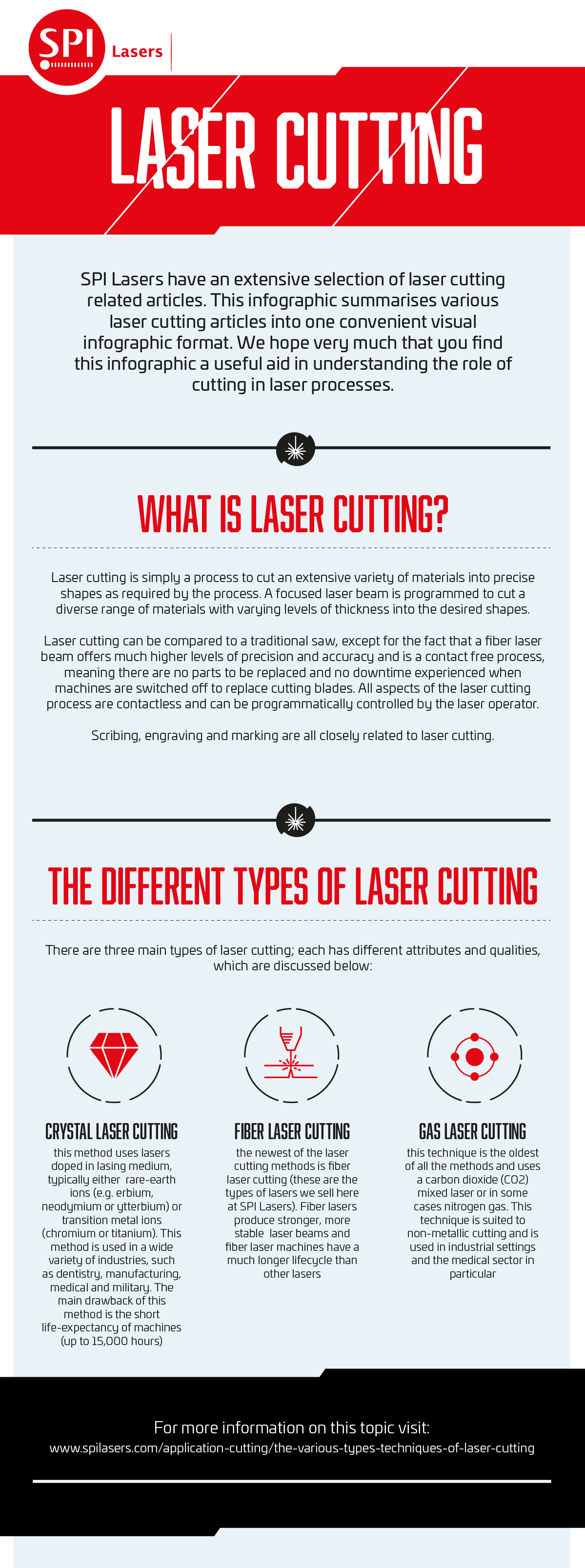 Laser Cutting Process How Laser Cutting Works Overview from SPI